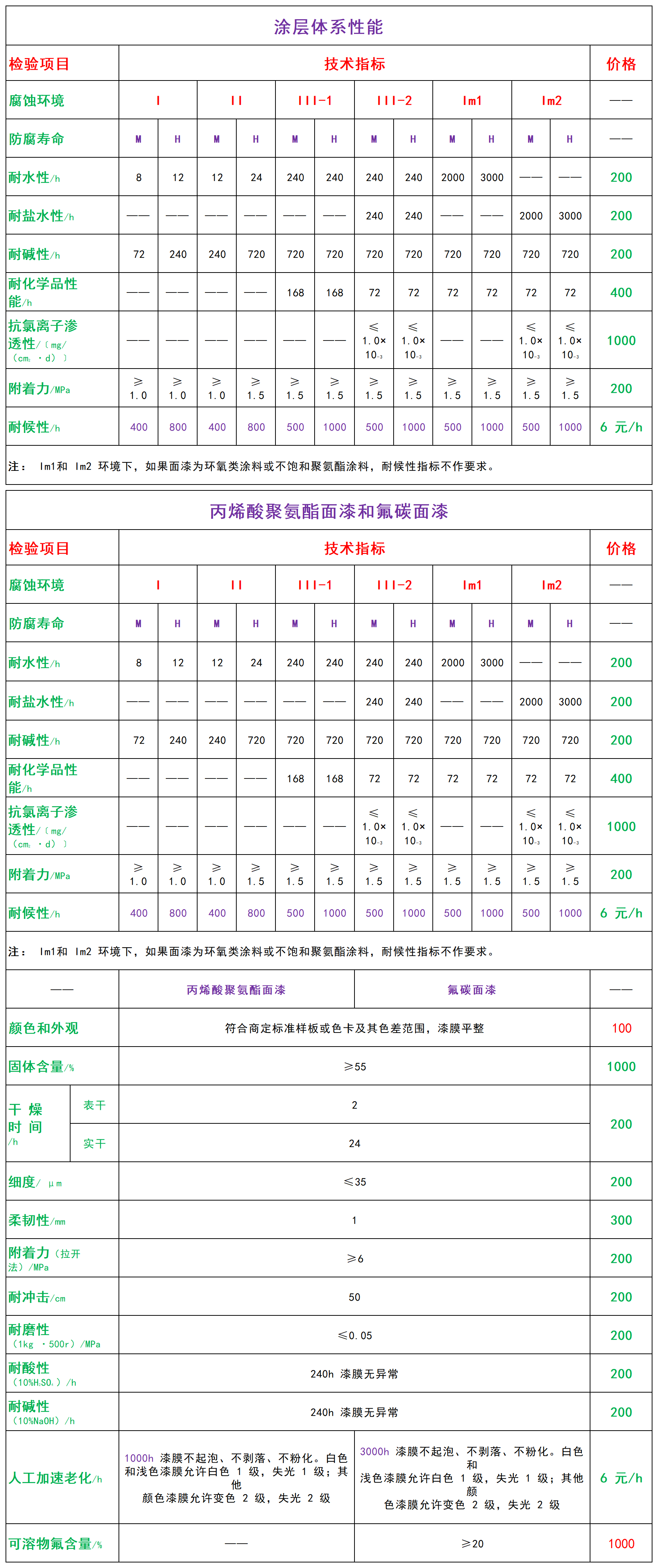 文字文稿1(1)_Sheet1(1).png